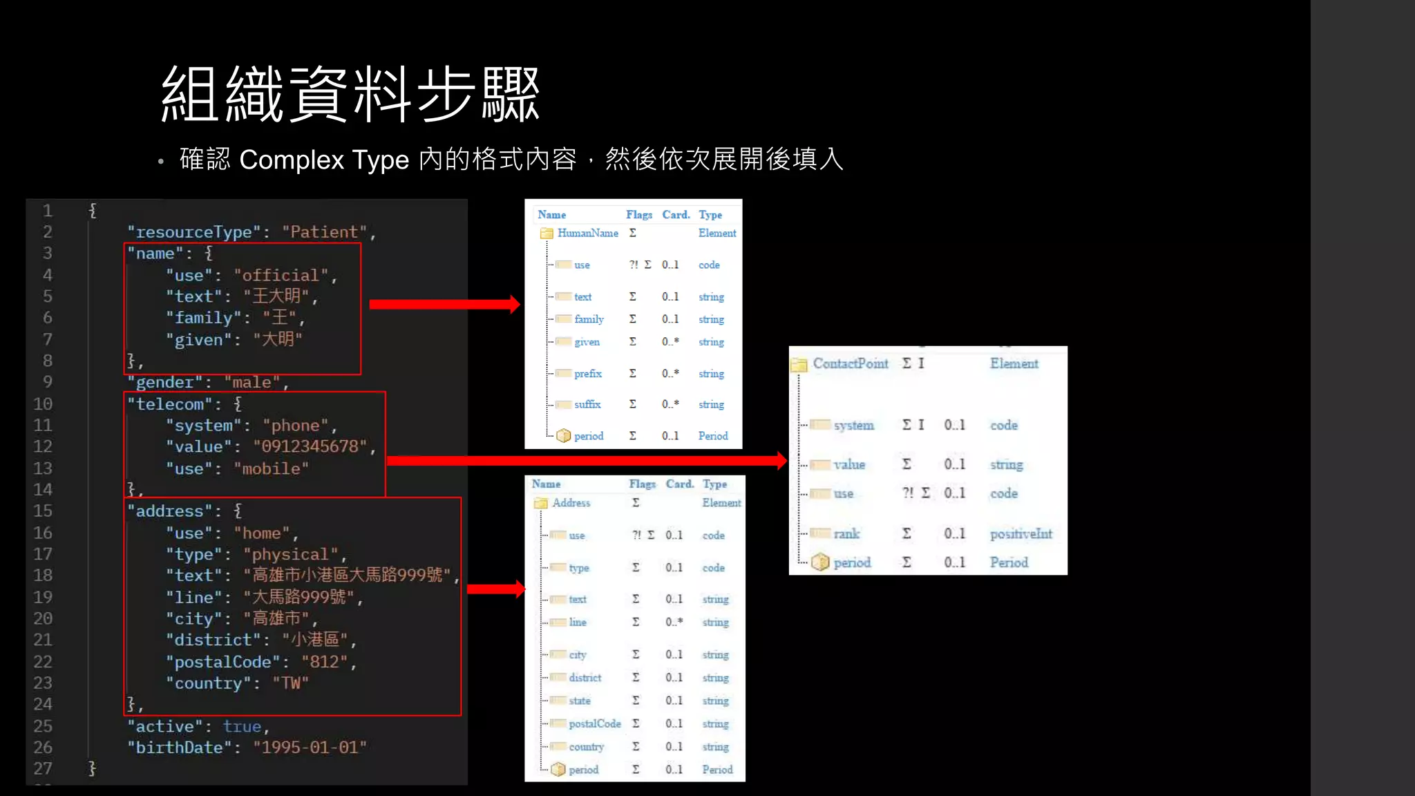 組織資料步驟
• 確認 Complex Type 內的格式內容，然後依次展開後填入
 