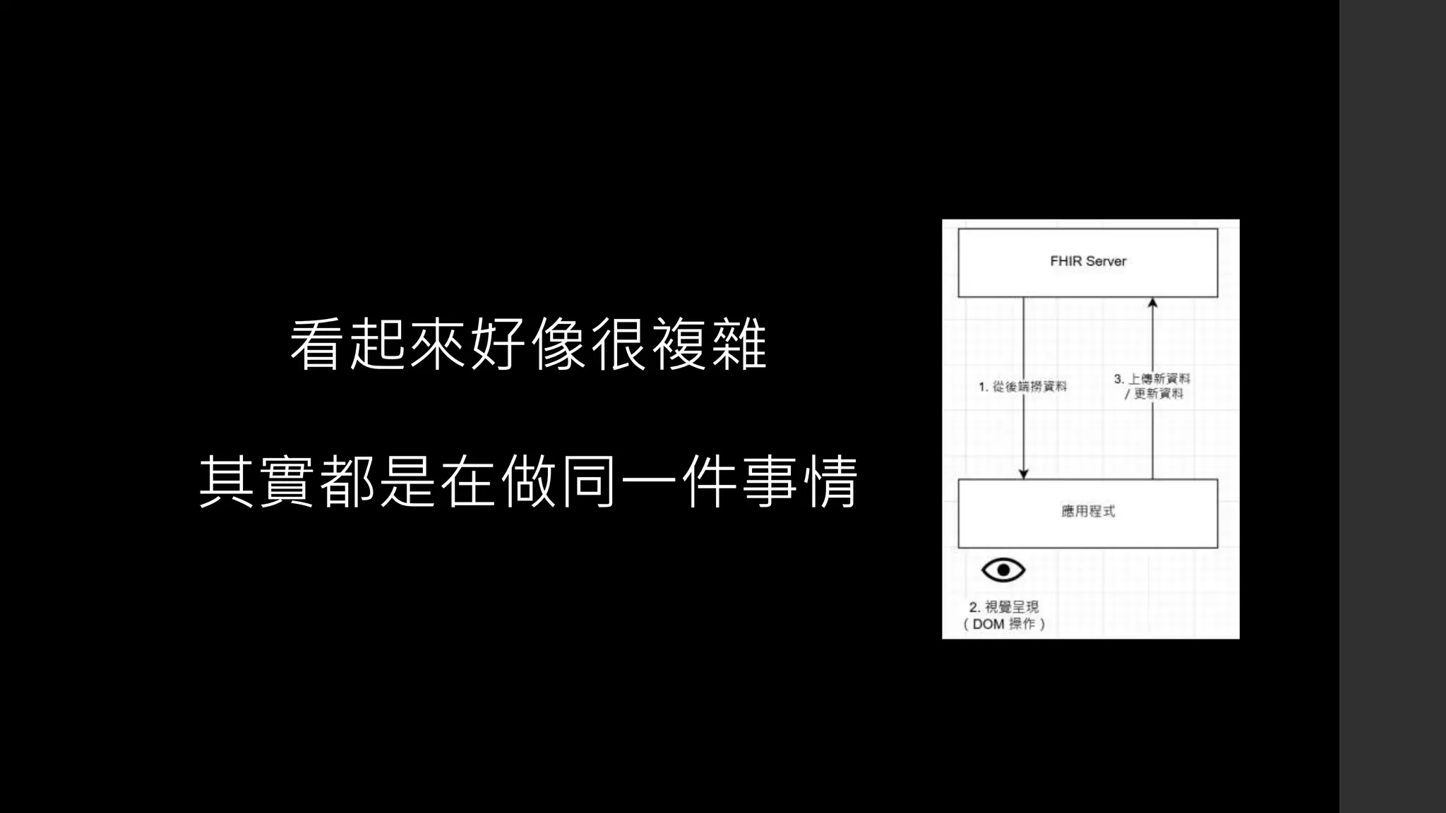 看起來好像很複雜
其實都是在做同一件事情
 