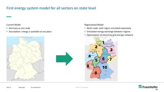FHG-SK: ISE-INTERNAL
First energy system model for all sectors on state level
09.06.2022
Seite 15 © Fraunhofer ISE
Current Model
▪ Germany as one node
▪ Assumption: energy is available at any place
Regionalized Model
▪ Multi-node: each region simulated separately
▪ Simulated energy-exchange between regions
▪ Optimization of electricity grid and gas network
 