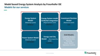 FHG-SK: ISE-INTERNAL
Power System Model
(National Level)
ENTIGRIS
Investment Decision
Model
(National Level)
E2S
Energy System
Model
(National Level)
REMod
Energy System model
& Market Integration
(Regional/Unit Level)
DISTRICT
Energy and City
Model (Municipal/City
Level)
KomMod
Model based Energy System Analysis by Fraunhofer ISE
Models for our services
Grid Models
Load Flow Analysis
Distribution Grid
Planning
Power System
Operation Control
 