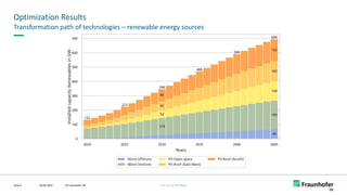 FHG-SK: ISE-INTERNAL
Optimization Results
09.06.2022
Seite 9
Transformation path of technologies – renewable energy sources
©
Markus
Jürgens
© Fraunhofer ISE
 
