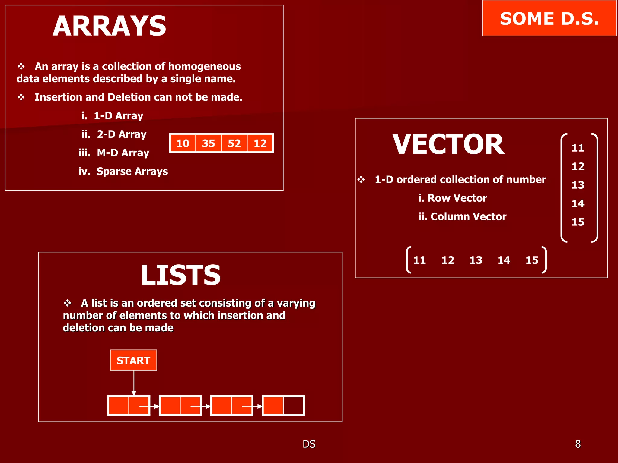 00. Basics of Data Structures.ppt