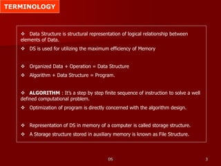 00. Basics of Data Structures.ppt