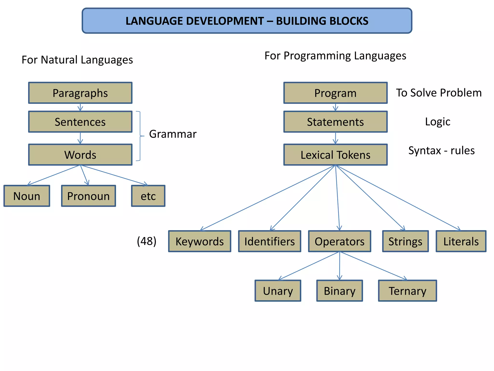 Basics-Of-Java | PPT
