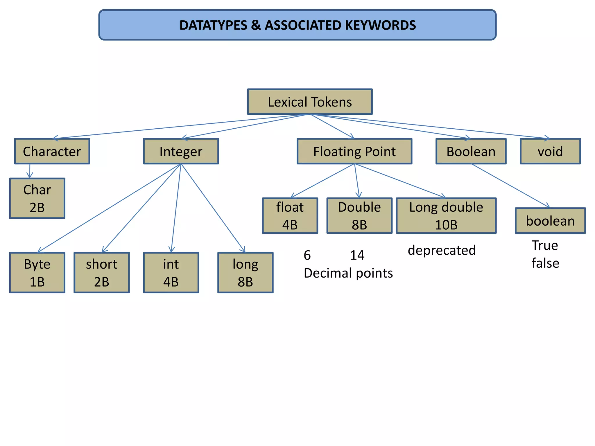 Basics-Of-Java | PPT