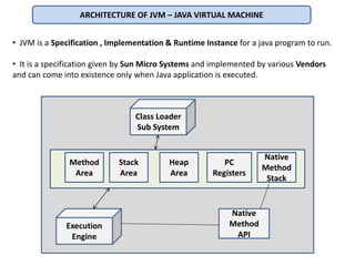 Basics-Of-Java | PPT