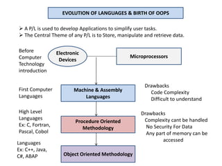 Basics-Of-Java | PPT