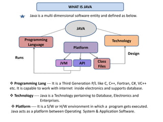 Basics-Of-Java | PPT