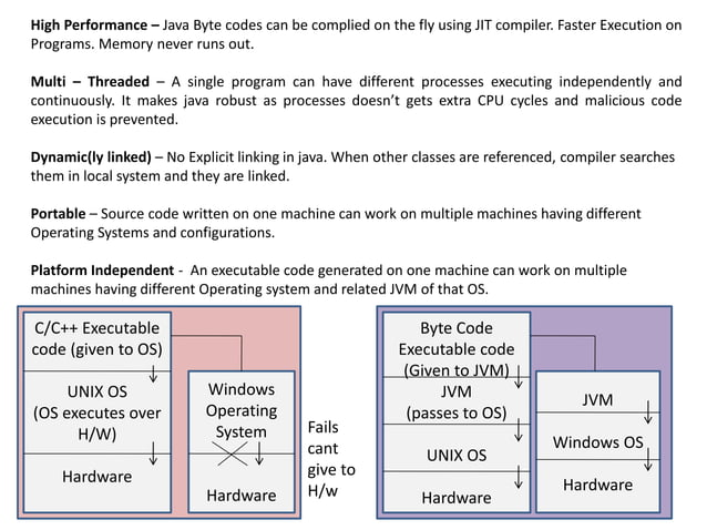 Basics-Of-Java | PPT