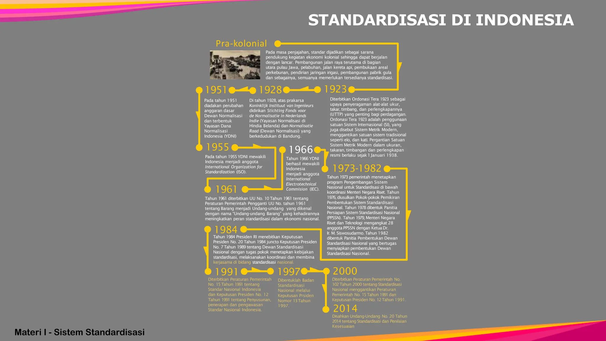 Materi I - Sistem Standardisasi
Pada masa penjajahan, standar dijadikan sebagai sarana
pendukung kegiatan ekonomi kolonial sehingga dapat berjalan
dengan lancar. Pembangunan jalan raya terutama di bagian
utara pulau Jawa, pelabuhan, jalan kereta api, pembukaan areal
perkebunan, pendirian jaringan irigasi, pembangunan pabrik gula
dan sebagainya, semuanya memerlukan tersedianya standardisasi.
Pra-kolonial
Diterbitkan Ordonasi Tera 1923 sebagai
upaya penyeragaman alat-alat ukur,
takar, timbang, dan perlengkapannya
(UTTP) yang penting bagi perdagangan.
Ordonasi Tera 1923 adalah penggunaan
satuan Sistem Internasional (SI), yang
juga disebut Sistem Metrik Modern,
menggantikan satuan sistem tradisional
seperti elo, dan kati. Pergantian Satuan
Sistem Metrik Modern dalam ukuran,
takaran, timbangan dan perlengkapan
resmi berlaku sejak 1Januari 1938.
Pada tahun 1955YDNI mewakili
Indonesia menjadi anggota
International Organization for
Standardization (ISO).
Tahun 1973 pemerintah menetapkan
program Pengembangan Sistem
Nasional untuk Standardisasi di bawah
koordinasi Menteri Negara Riset. Tahun
1976, diusulkan Pokok-pokok Pemikiran
Pembentukan Sistem Standardisasi
Nasional. Tahun 1978 dibentuk Panitia
Persiapan Sistem Standardisasi Nasional
(PPSSN). Tahun 1979,Menteri Negara
Riset dan Teknologi mengangkat 28
anggota PPSSN dengan Ketua Dr.
Ir. M. Siswosudarmo.Tahun 1982
dibentuk Panitia Pembentukan Dewan
Standardisasi Nasional yang bertugas
menyiapkan pembentukan Dewan
Standardisasi Nasional.
Tahun 1961 diterbitkan UU No. 10 Tahun 1961 tentang
Peraturan Pemerintah Pengganti UU No. tahun 1961
tentang Barang menjadi Undang-undang yang dikenal
dengan nama “Undang-undang Barang” yang kehadirannya
meningkatkan peran standardisasi dalam ekonomi nasional.
Tahun 1984 Presiden RI menebitkan Keputusan
Presiden No. 20 Tahun 1984 juncto Keputusan Presiden
No. 7Tahun 1989 tentang Dewan Standardisasi
Nasional dengan tugas pokok menetapkan kebijakan
standardisasi, melaksanakan koordinasi dan membina
kerjasama di bidang standardisasi nasional.
Diterbitkan Peraturan Pemerintah
No. 15Tahun 1991 tentang
Standar Nasional Indonesia
dan Keputusan Presiden No. 12
Tahun 1991 tentang Penyusunan,
penerapan dan pengawasan
Standar Nasional Indonesia.
Dibentuklah Badan
Standardisasi
Nasional melalui
Keputusan Prsiden
Nomor 13Tahun
1997.
1923
1928
Di tahun 1928, atas prakarsa
Koninklijk Instituut van Ingenieurs
didirikan Stichting Fonds voor
de Normalisatie in Nederlands
Indie (Yayasan Normalisasi di
Hindia Belanda) dan Normalisatie
Raad (Dewan Normalisasi) yang
berkedudukan di Bandung.
1955
1961
1966
Tahun 1966 YDNI
berhasil mewakili
Indonesia
menjadi anggota
International
Electrotechnical
Commision (IEC).
1973-1982
Pada tahun 1951
diadakan perubahan
anggaran dasar
Dewan Normalisasi
dan terbentuk
Yayasan Dana
Normalisasi
Indonesia (YDNI)
1951
1984
1991 1997 2000
Diterbitkan Peraturan Pemerintah No.
102Tahun 2000 tentang Standardisasi
Nasional menggantikan Peraturan
Pemerintah No. 15Tahun 1991dan
Keputusan Presiden No. 12Tahun 1991.
2014
Disahkan Undang-Undang No. 20 Tahun
2014 tentang Standardisasi dan Penilaian
Kesesuaian
STANDARDISASI DI INDONESIA
 