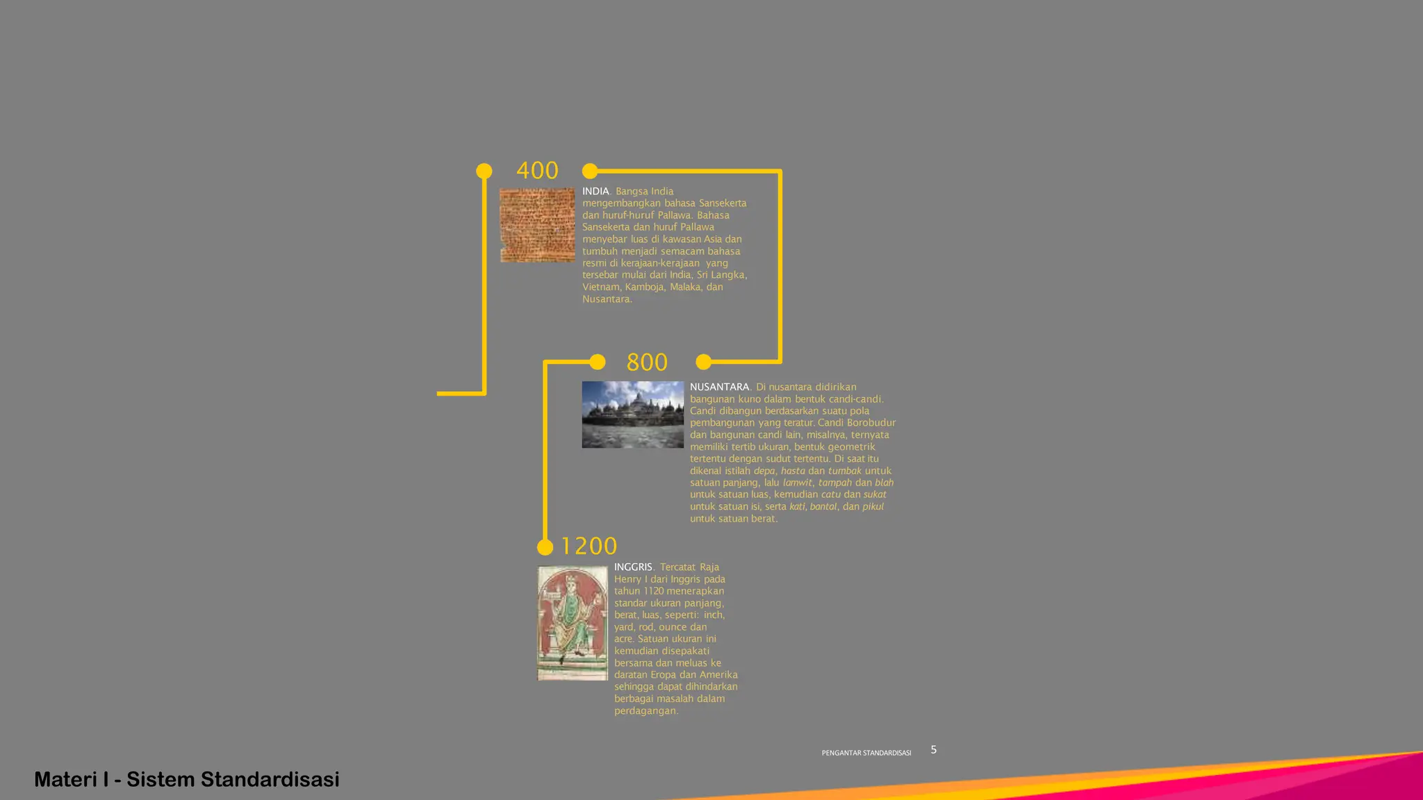 Materi I - Sistem Standardisasi
INDIA. Bangsa India
mengembangkan bahasa Sansekerta
dan huruf-huruf Pallawa. Bahasa
Sansekerta dan huruf Pallawa
menyebar luas di kawasan Asia dan
tumbuh menjadi semacam bahasa
resmi di kerajaan-kerajaan yang
tersebar mulai dari India, Sri Langka,
Vietnam, Kamboja, Malaka, dan
Nusantara.
400
800
NUSANTARA. Di nusantara didirikan
bangunan kuno dalam bentuk candi-candi.
Candi dibangun berdasarkan suatu pola
pembangunan yang teratur. Candi Borobudur
dan bangunan candi lain, misalnya, ternyata
memiliki tertib ukuran, bentuk geometrik
tertentu dengan sudut tertentu. Di saat itu
dikenal istilah depa, hasta dan tumbak untuk
satuan panjang, lalu lamwit, tampah dan blah
untuk satuan luas, kemudian catu dan sukat
untuk satuan isi, serta kati, bantal, dan pikul
untuk satuan berat.
1200
INGGRIS. Tercatat Raja
Henry I dari Inggris pada
tahun 1120 menerapkan
standar ukuran panjang,
berat, luas, seperti: inch,
yard, rod, ounce dan
acre. Satuan ukuran ini
kemudian disepakati
bersama dan meluas ke
daratan Eropa dan Amerika
sehingga dapat dihindarkan
berbagai masalah dalam
perdagangan.
5
PENGANTAR STANDARDISASI
 