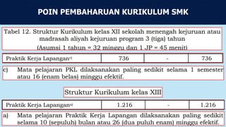 POIN PEMBAHARUAN KURIKULUM SMK
 
