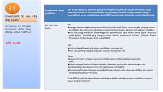 Karakteristik satuan
pendidikan
Dari analisis konteks, diperoleh gambaran mengenai karakteristik satuan pendidikan yang
mencakup kondisi riil satuan pendidikan termasuk peserta didik, tenaga pendidik, tenaga
kependidikan, serta sosial budaya. Untuk SMK, karakteristik melingkupi program keahliannya.
Visi, misi, dan
tujuan
Visi
●menggambarkan bagaimana peserta didik menjadi subjek dalam tujuan jangka panjang satuan
pendidikan dan nilai-nilai yangdituju berdasarkan hasil analisis karakteristik satuan pendidikan
●nilai-nilai yang mendasari penyelenggaraan pembelajaran agar peserta didik dapat mencapai
profil pelajar Pancasila yang mengacu pada Standar Kompetensi Lulusan (Standar Tingkat
Pencapaian Perkembangan Anak untuk PAUD)
Misi
●misi menjawab bagaimana satuan pendidikan mencapaivisi
●nilai-nilai penting yang diprioritaskan selama menjalankan misi
Tujuan
●tujuan akhir dari kurikulum satuan pendidikan yang berdampakkepada peserta
didik
●tujuan menggambarkantahapan-tahapan (milestone)penting dan selaras dengan misi
●strategi satuan pendidikan untuk mencapaitujuan pendidikan
●kompetensi/karakteristik yang menjadi kekhasan lulusan suatu satuan pendidikan dan selaras
dengan profil pelajar Pancasila
UntukSMKvisi,misi,dantujuandisusununtuklingkupsekolah,sedangkanprogram keahlianmenyusun
tujuanprogramkeahlian.
Karakteristik SP
, Visi, Misi
dan Tujuan
Komponen ini menjadi
komponen utama yang
ditinjau setiap 4-5tahun
BAB I BUKU I
3.1
 