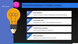 PENGORGANISASIAN PEMBELAJARAN
01
02
03
04
Intra Kurikuler
Struktur Kurikulum, Capaian Pembelajaran, Konsentrasi Keahlian
Ko kurikuler (P5)
Pengelolaan, Tim, Tema, Jadwal, Modul dan Asesmen.
Praktik Kerja Lapangan
Perencanaan, Pelaksanaan, Asesmen.
Ekstra Kurikuler
Ketentuan, jenis, jadwal, pembina, asesmen .
3.2
BAB II BUKU I
 