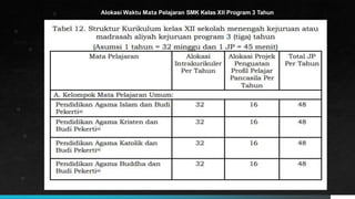 Alokasi Waktu Mata Pelajaran SMK Kelas XII Program 3 Tahun
 