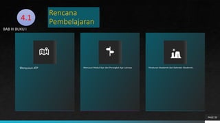 Rencana
Pembelajaran
Menyusun ATP Menusun Modul Ajar dan Perangkat Ajar Lainnya Peraturan Akademik dan Kalender Akademik.
PAGE 30
4.1
BAB III BUKU I
 