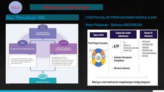 Alur Penulisan MA CONTOH ALUR PENYUSUNAN MODULAJAR
Mata Pelajaran : Bahasa INDONESIA
Menyusun Modul Ajar
4.1.2
 