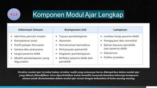Kementerian Pendidikan, Kebudayaan,
Riset, dan Teknologi
Komponen Modul Ajar Lengkap
Struktur modul ajar tersebut bukan struktur wajib yang semuanya harus dilampirkan dalam modul ajar
yang dibuat/dimodifikasi. Guru diperbolehkan untuk memilih/menyederhanakan beberapa komponen
utama untuk dicantumakan dalam modul ajar sesuai dengan kebutuhan di kelas masing-masing.
4.1.3
 