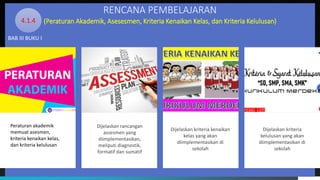 RENCANA PEMBELAJARAN
(Peraturan Akademik, Asesesmen, Kriteria Kenaikan Kelas, dan Kriteria Kelulusan)
Peraturan akademik
memuat asesmen,
kriteria kenaikan kelas,
dan kriteria kelulusan
Dijelaskan rancangan
assesmen yang
diimplementasikan,
meliputi diagnostik,
formatif dan sumatif
Dijelaskan kriteria kenaikan
kelas yang akan
diimplementasikan di
sekolah
Dijelaskan kriteria
kelulusan yang akan
diimplementasikan di
sekolah
4.1.4
BAB III BUKU I
 