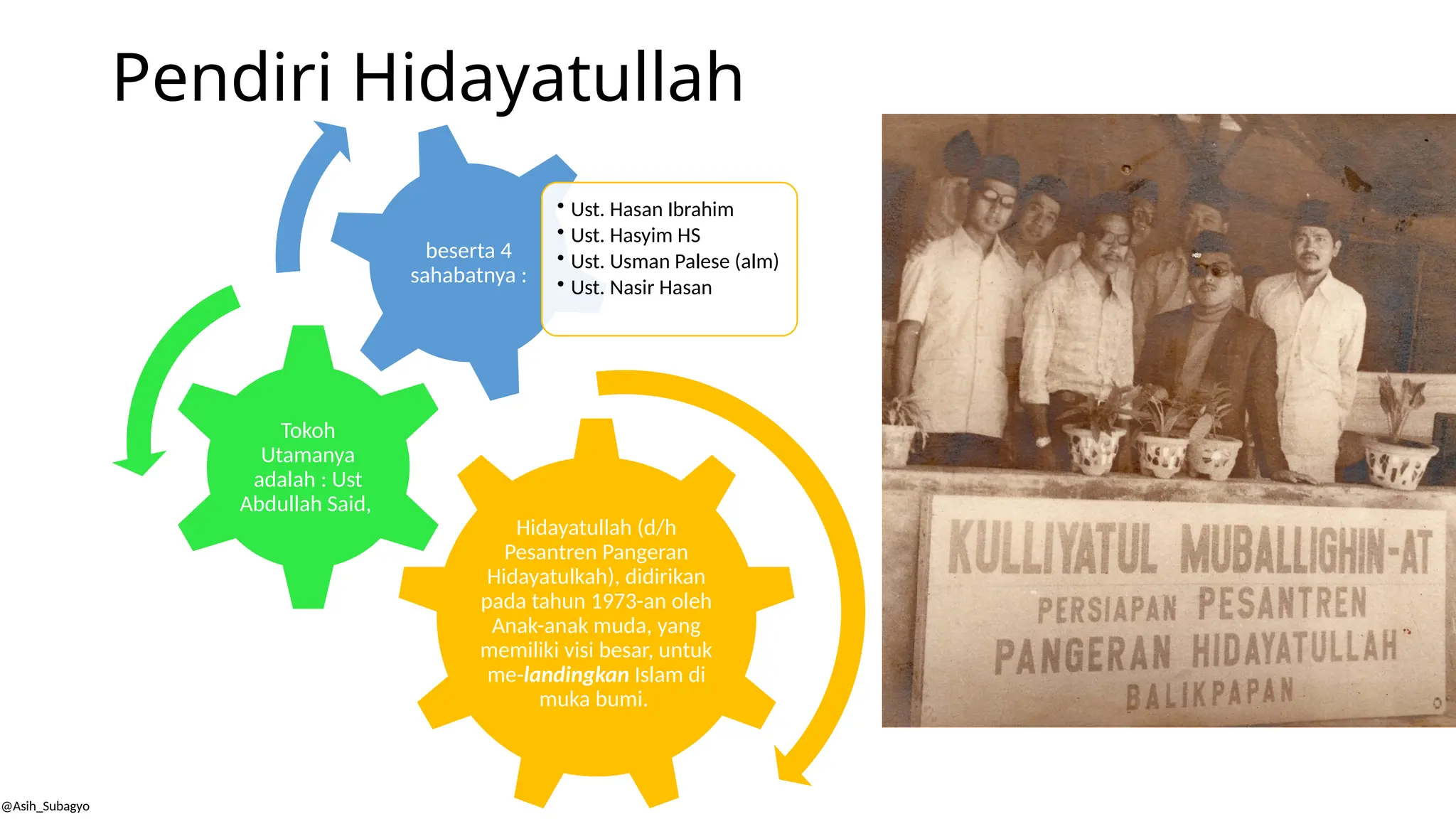 Hidayatullah Rind 00._Ta'rif_Hidayatullah_I_OK.pptx semngt | PPTX
