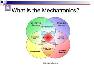 What is the Mechatronics?
© Uni North Carolina
 