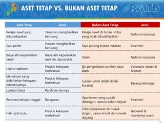 00. Bahan Ajar Konsep dan Jenis Aset Tetap.pptx