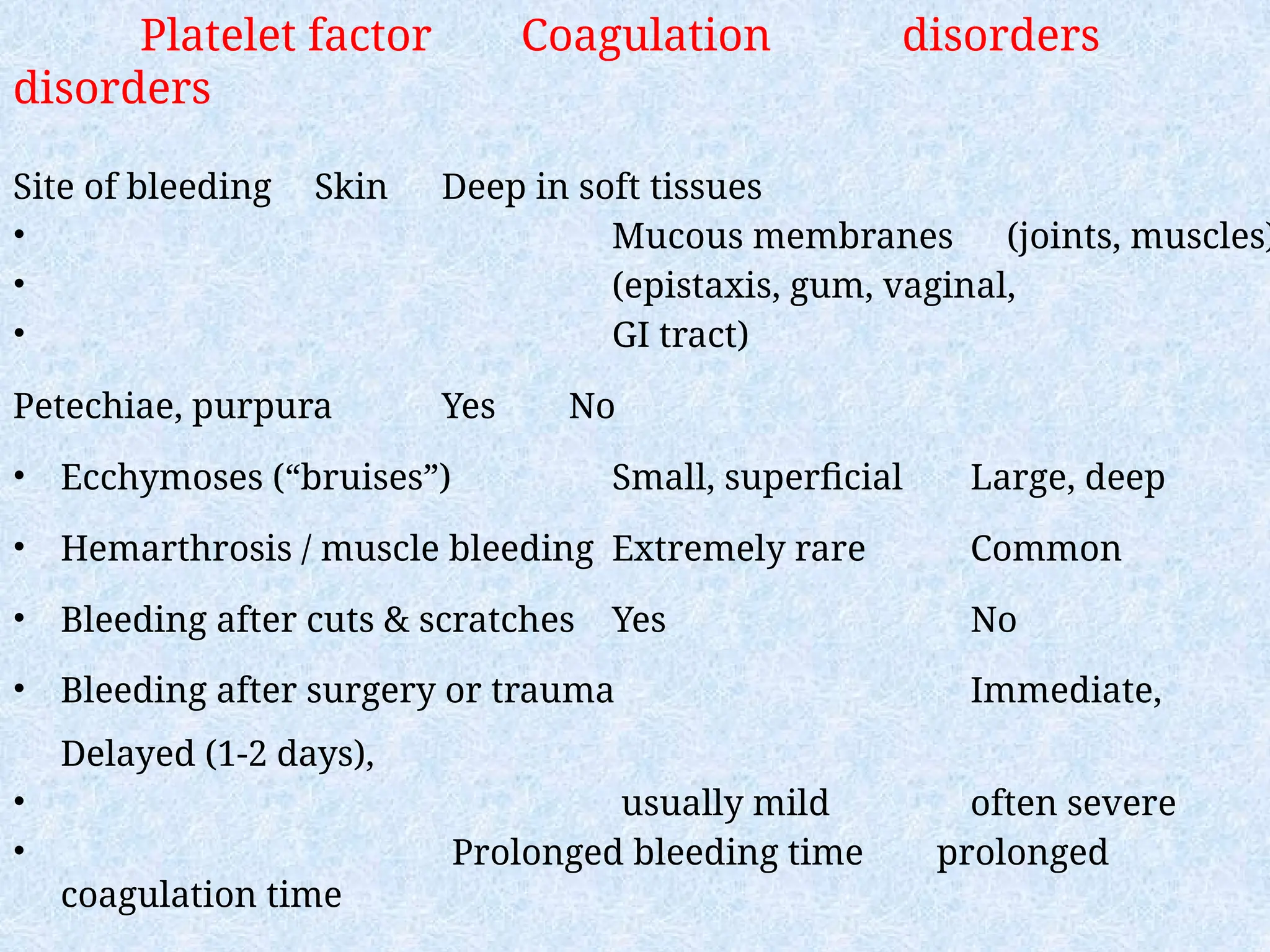 Platelet factor Coagulation disorders
disorders
Site of bleeding Skin Deep in soft tissues
• Mucous membranes (joints, muscles)
• (epistaxis, gum, vaginal,
• GI tract)
Petechiae, purpura Yes No
• Ecchymoses (“bruises”) Small, superficial Large, deep
• Hemarthrosis / muscle bleeding Extremely rare Common
• Bleeding after cuts & scratches Yes No
• Bleeding after surgery or trauma Immediate,
Delayed (1-2 days),
• usually mild often severe
• Prolonged bleeding time prolonged
coagulation time
 