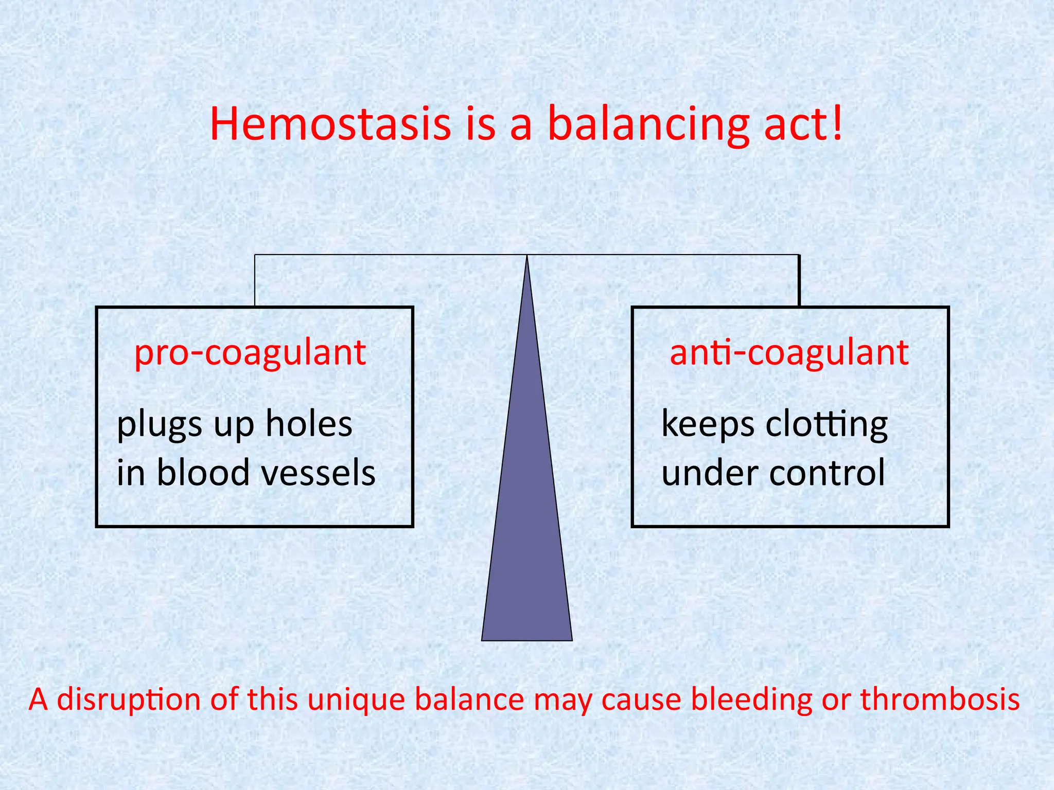 Hemostasis is a balancing act!
pro-coagulant anti-coagulant
plugs up holes
in blood vessels
keeps clotting
under control
A disruption of this unique balance may cause bleeding or thrombosis
 