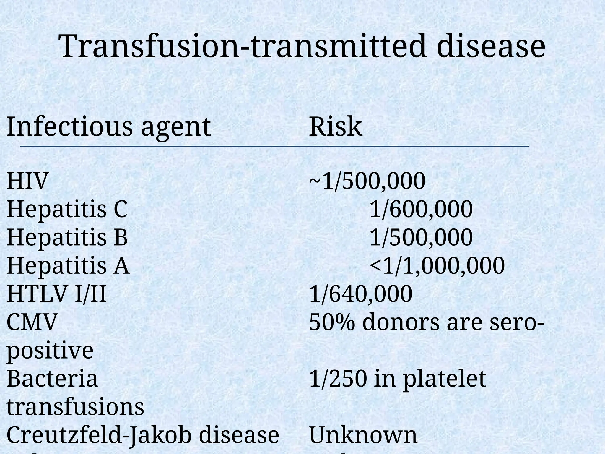 Transfusion-transmitted disease
Infectious agent Risk
HIV ~1/500,000
Hepatitis C 1/600,000
Hepatitis B 1/500,000
Hepatitis A <1/1,000,000
HTLV I/II 1/640,000
CMV 50% donors are sero-
positive
Bacteria 1/250 in platelet
transfusions
Creutzfeld-Jakob disease Unknown
 