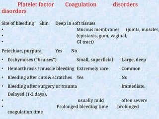 Deep Bleeding 00- Approach of bleeding Tendency in Adults.ppt