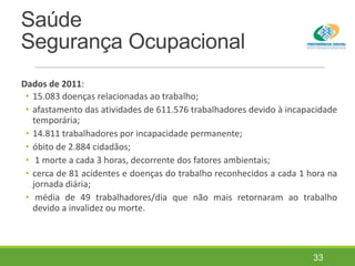 Saúde
Segurança Ocupacional
Dados de 2011:
• 15.083 doenças relacionadas ao trabalho;
• afastamento das atividades de 611.576 trabalhadores devido à incapacidade
temporária;
• 14.811 trabalhadores por incapacidade permanente;
• óbito de 2.884 cidadãos;
• 1 morte a cada 3 horas, decorrente dos fatores ambientais;
• cerca de 81 acidentes e doenças do trabalho reconhecidos a cada 1 hora na
jornada diária;
• média de 49 trabalhadores/dia que não mais retornaram ao trabalho
devido a invalidez ou morte.
33
 