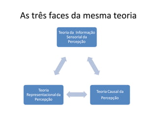 As três faces da mesma teoria 
 