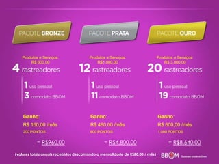 Produtos e Serviços:
R$ 3.000,00
Produtos e Serviços:
R$1.800,00
Produtos e Serviços:
R$ 600,00
Ganho:
R$ 160,00 /mês
200 PONTOS
Ganho:
R$ 480,00 /mês
600 PONTOS
Ganho:
R$ 800,00 /mês
1.000 PONTOS
= R$960,00 = R$4.800,00 = R$8.640,00
(valores totais anuais recebidos descontando a mensalidade de R$80,00 / mês)
 