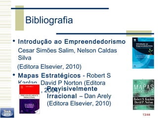 13/44 
Bibliografia 
 Introdução ao Empreendedorismo 
Cesar Simões Salim, Nelson Caldas 
Silva 
(Editora Elsevier, 2010) 
 Mapas Estratégicos - Robert S 
Kaplan, David P Norton (Editora 
Campus, 2P00re4)visivelmente 
Irracional – Dan Arely 
(Editora Elsevier, 2010) 
 
