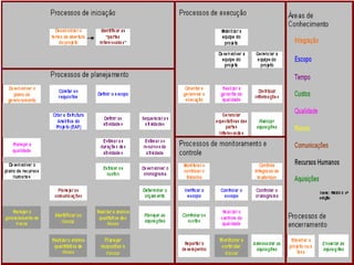 25/43 
As melhores práticas... 
 