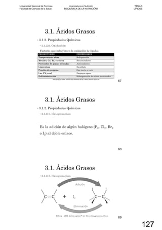 3.1. Ácidos Grasos
3.1.2. Propiedades Químicas
3.1.2.6. Oxidación
Factores que influyen en la oxidación de lípidos
PROMOTORES INHIBIDORES
Temperaturas altas Refrigeración
Metales, Cu, Fe, etcétera Secuestradores
Peróxidos de grasas oxidadas Antioxidantes
Lipoxidasa Escaldado
Presión de oxígeno Gas inerte o vacío
Luz UV, azul Empaque opaco
Poliinsaturación Hidrogenación de ácidos insaturados
67
3.1. Ácidos Grasos
3.1.2. Propiedades Químicas
3.1.2.7. Halogenación
Es la adición de algún halógeno (F2, Cl2, Br2
o I2) al doble enlace.
68
3.1. Ácidos Grasos
3.1.2.7. Halogenación
69
Universidad Nacional de Formosa
Facultad de Ciencias de la Salud
Licenciatura en Nutrición
BIOQUÍMICA DE LA NUTRICIÓN I
TEMA 5
LÍPIDOS
127
 