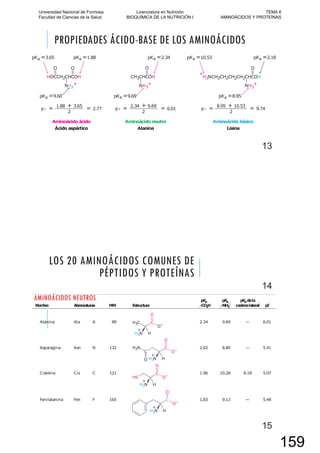 PROPIEDADES ÁCIDO-BASE DE LOS AMINOÁCIDOS
13
LOS 20 AMINOÁCIDOS COMUNES DE
PÉPTIDOS Y PROTEÍNAS
14
AMINOÁCIDOS NEUTROS
15
Universidad Nacional de Formosa
Facultad de Ciencias de la Salud
Licenciatura en Nutrición
BIOQUÍMICA DE LA NUTRICIÓN I
TEMA 6
AMINOÁCIDOS Y PROTEÍNAS
159
 