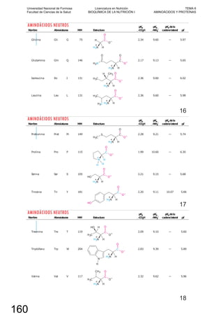 AMINOÁCIDOS NEUTROS
16
AMINOÁCIDOS NEUTROS
17
AMINOÁCIDOS NEUTROS
18
Universidad Nacional de Formosa
Facultad de Ciencias de la Salud
Licenciatura en Nutrición
BIOQUÍMICA DE LA NUTRICIÓN I
TEMA 6
AMINOÁCIDOS Y PROTEÍNAS
160
 