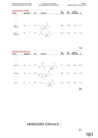 AMINOÁCIDOS ÁCIDOS
19
AMINOÁCIDOS BÁSICOS
20
AMINOÁCIDOS ESENCIALES
21
Universidad Nacional de Formosa
Facultad de Ciencias de la Salud
Licenciatura en Nutrición
BIOQUÍMICA DE LA NUTRICIÓN I
TEMA 6
AMINOÁCIDOS Y PROTEÍNAS
161
 