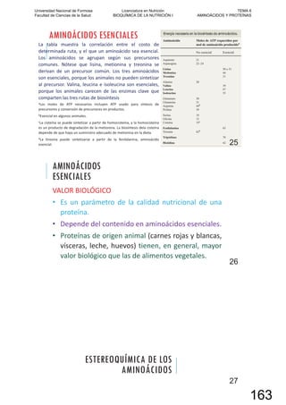 AMINOÁCIDOS ESENCIALES
La tabla muestra la correlación entre el costo de
determinada ruta, y el que un aminoácido sea esencial.
Los aminoácidos se agrupan según sus precursores
comunes. Nótese que lisina, metionina y treonina se
derivan de un precursor común. Los tres aminoácidos
son esenciales, porque los animales no pueden sintetizar
al precursor. Valina, leucina e isoleucina son esenciales,
porque los animales carecen de las enzimas clave que
comparten las tres rutas de biosíntesis
aLos moles de ATP necesarios incluyen ATP usado para síntesis de
precursores y conversión de precursores en productos.
bEsencial en algunos animales.
cLa cisteína se puede sintetizar a partir de homocisteína, y la homocisteína
es un producto de degradación de la metionina. La biosíntesis dela cisteína
depende de que haya un suministro adecuado de metionina en la dieta.
dLa tirosina puede sintetizarse a partir de la fenilalanina, aminoácido
esencial. 25
AMINOÁCIDOS
ESENCIALES
VALOR BIOLÓGICO
• Es un parámetro de la calidad nutricional de una
proteína.
• Depende del contenido en aminoácidos esenciales.
• Proteínas de origen animal (carnes rojas y blancas,
vísceras, leche, huevos) tienen, en general, mayor
valor biológico que las de alimentos vegetales.
26
ESTEREOQUÍMICA DE LOS
AMINOÁCIDOS
27
Universidad Nacional de Formosa
Facultad de Ciencias de la Salud
Licenciatura en Nutrición
BIOQUÍMICA DE LA NUTRICIÓN I
TEMA 6
AMINOÁCIDOS Y PROTEÍNAS
163
 
