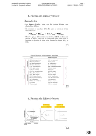 4. Fuerza de ácidos y bases
Bases débiles
• Las bases débiles, igual que los ácidos débiles, son
electrólitos débiles.
• El amoniaco es una base débil. En agua se ioniza en forma
muy limitada:
NH3(ac) + H2O(l) NH4
+
(ac) + OH-
(ac)
• Observe que, a diferencia de los ácidos, el NH3 no dona un
protón al agua, sino que se comporta como una base al
aceptar un protón de esta para formar los iones NH4
+ y
OH-.
31
32
4. Fuerza de ácidos y bases
ÁCIDOS O
BASES FUERTES
ÁCIDOS O
BASES DÉBILES
33
Universidad Nacional de Formosa
Facultad de Ciencias de la Salud
Licenciatura en Nutrición
BIOQUÍMICA DE LA NUTRICIÓN I
TEMA 2
ÁCIDOS Y BASES. PARTE 1
35
 