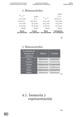 4. Monosacáridos
16
4. Monosacáridos
Cantidad de
átomos de
carbono
Aldosa Cetosa
Tres Aldotriosa Cetotriosa
Cuatro Aldotetrosa Cetotetrosa
Cinco Aldopentosa Cetopentosa
Seis Aldohexosa Cetohexosa
Siete Aldoheptosa Cetoheptosa
Ocho Aldooctosa Cetooctosa
17
4.1. Isomería y
representación
18
Universidad Nacional de Formosa
Facultad de Ciencias de la Salud
Licenciatura en Nutrición
BIOQUÍMICA DE LA NUTRICIÓN I
TEMA 4
CARBOHIDRATOS
80
 