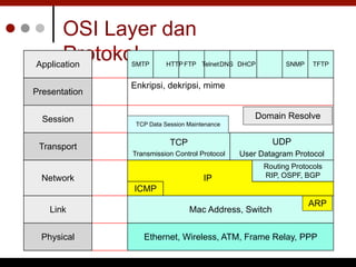 00-Basic TCP (1)_Mikrotik Jaringan.pptx.pdf