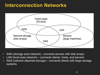 17
Interconnection Networks
• SAN (storage area network) - connects servers with disk arrays
• LAN (local area network) – connects clients, hosts, and servers
• NAS (network attached storage) – connects clients with large storage
systems
 