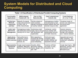 23
System Models for Distributed and Cloud
Computing
 