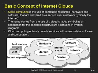 31
Copyright © 2012, Elsevier Inc. All rights reserved. 1 - 31
Basic Concept of Internet Clouds
• Cloud computing is the use of computing resources (hardware and
software) that are delivered as a service over a network (typically the
Internet).
• The name comes from the use of a cloud-shaped symbol as an
abstraction for the complex infrastructure it contains in system
diagrams.
• Cloud computing entrusts remote services with a user's data, software
and computation.
 