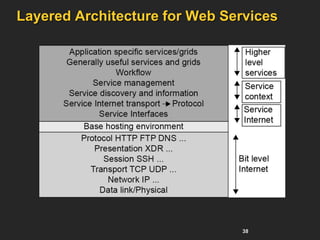 38
Layered Architecture for Web Services
 