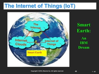 40
Copyright © 2012, Elsevier Inc. All rights reserved. 1 - 40
The Internet of Things (IoT)
Internet of
Things
Smart Earth
Smart
Earth:
An
IBM
Dream
 