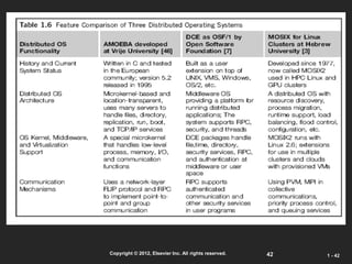 42
Copyright © 2012, Elsevier Inc. All rights reserved. 1 - 42
 