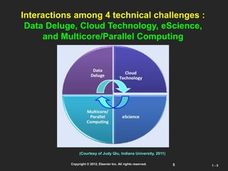 5
Copyright © 2012, Elsevier Inc. All rights reserved. 1 - 5
Interactions among 4 technical challenges :
Data Deluge, Cloud Technology, eScience,
and Multicore/Parallel Computing
(Courtesy of Judy Qiu, Indiana University, 2011)
 